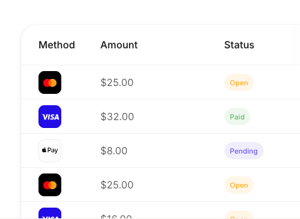 Paygoz Dashboard