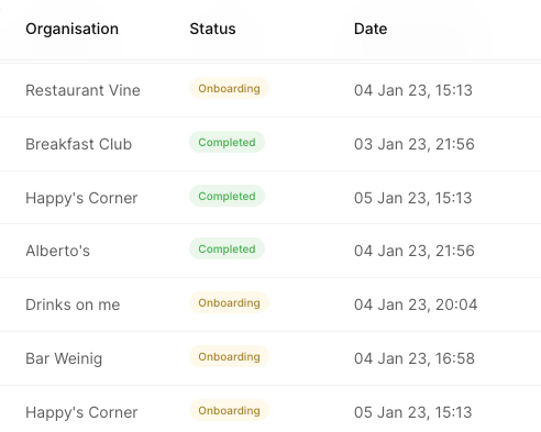Onboarding status table