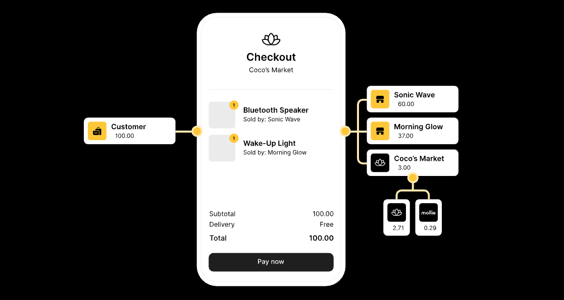 Marketplace Payment Flow